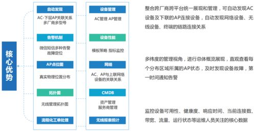網(wǎng)強(qiáng)網(wǎng)管 推進(jìn)法院信息化建設(shè),提高信息化運(yùn)維能力