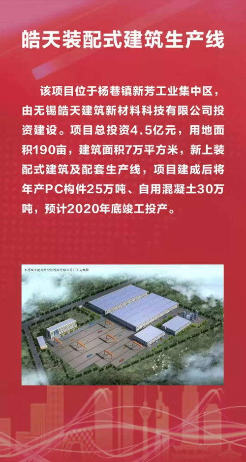 總投資166.1億元！宜興25個產業項目集中開工，助力高質量發展